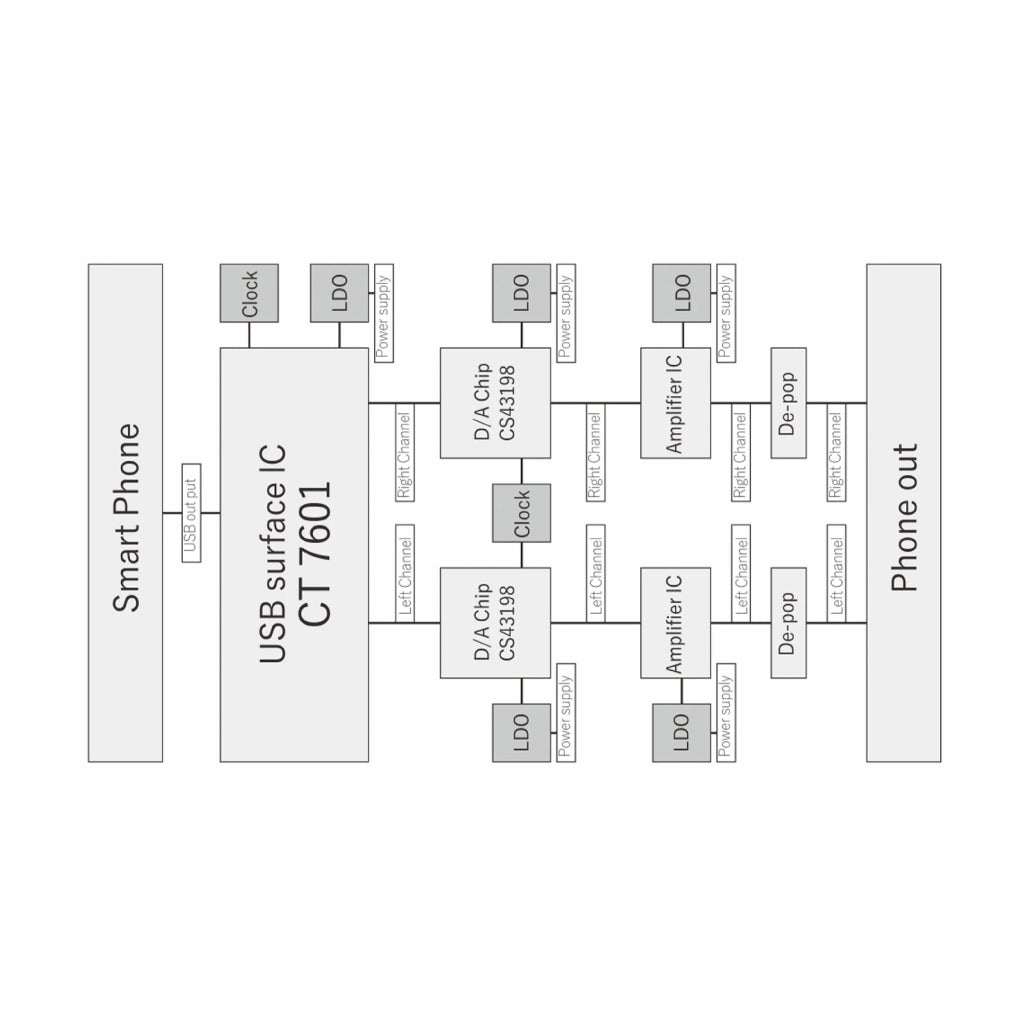 Concept-Kart-MOONDROP-MoonRiver-2-TI-Portable-USB-DAC-_-Amp-Silver-1-_7