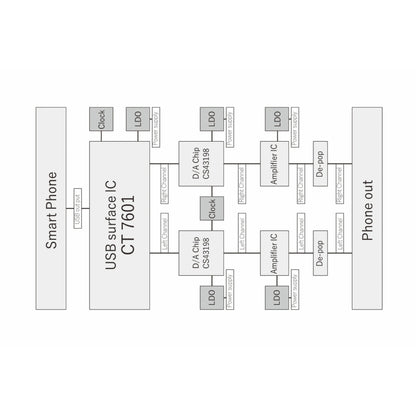 Concept-Kart-MOONDROP-MoonRiver-2-TI-Portable-USB-DAC-_-Amp-Silver-1-_7
