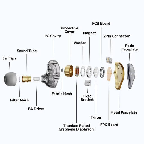 NiceHCK - DB2 1DD+1BA Hybrid IEM - 0