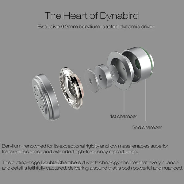 ORIVETI bleqk - Dynabird Berylium Coated IEM - 3