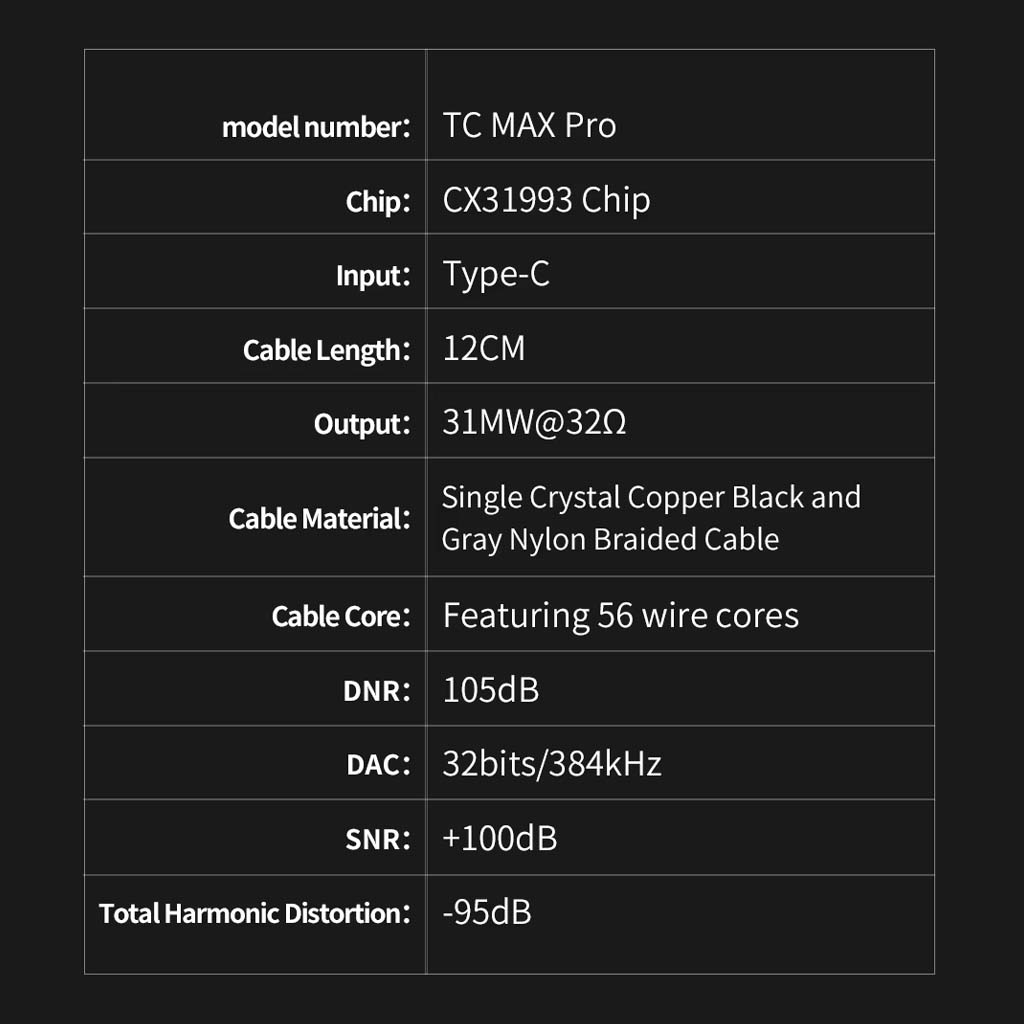 QKZ TC MAX Pro DAC Specification