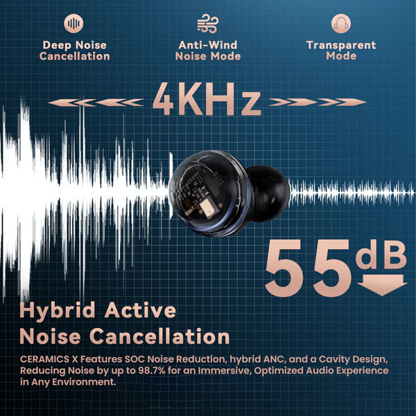 ROSESELSA - CERAMICS X True Wireless Earbuds with Hybrid ANC - 5