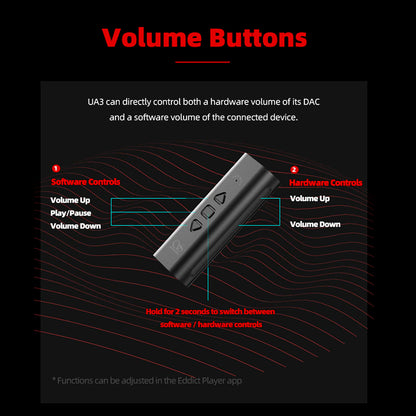 SHANLING - UA3 Portable USB DAC & Amp