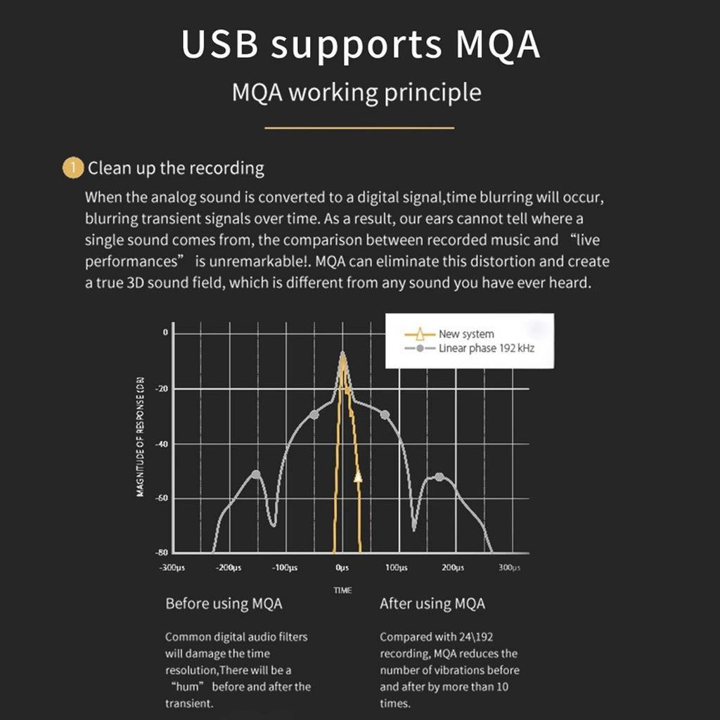 SMSL SU-1 Desktop DAC MQA Support
