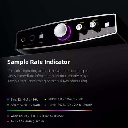 Shanling EH1 DAC Amplifiar sample rate indicator