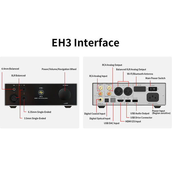 SHANLING - EH3 Desktop DAC & Amp Streamer - 2