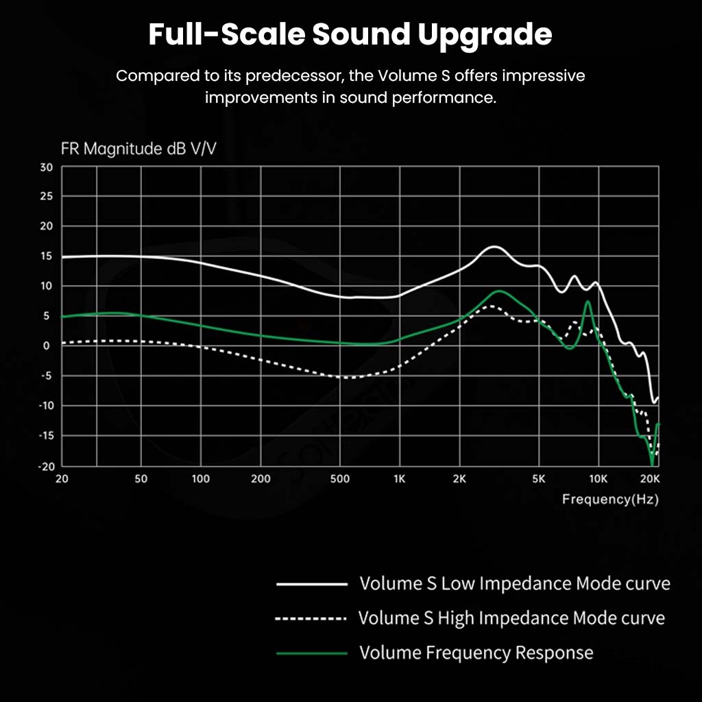Softear Volume S IEM Black