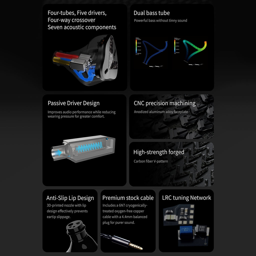 Softears RSV-MKII internal design showcasing four tubes, five drivers, and seven acoustic components for superior audio performance.