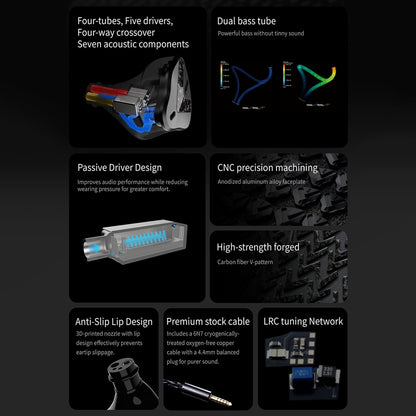 Softears RSV-MKII internal design showcasing four tubes, five drivers, and seven acoustic components for superior audio performance.