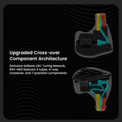 Upgraded crossover architecture in Softears RSV-MKII with four-way crossover and seven precision components for refined tuning.