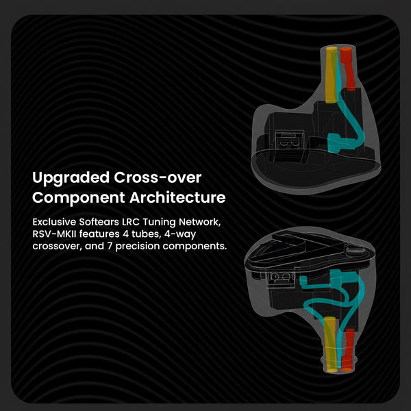 Softears – RSV-MKII 5BA 4-Way Crossover IEM - 12