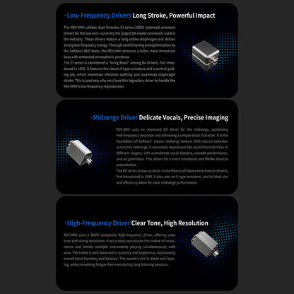 Detailed breakdown of Softears RSV-MKII drivers including low-frequency, midrange, and high-frequency components for precise sound imaging.