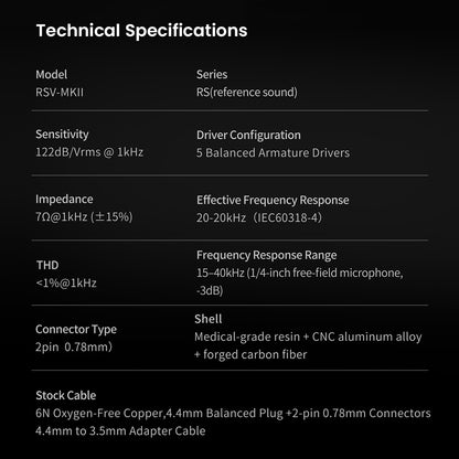 Technical specifications of Softears RSV-MKII IEMs detailing driver configuration, frequency response, impedance, and cable type.