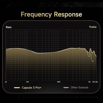 SoundPeats Capsule3 Pro Plus TWS Earbuds Frequency