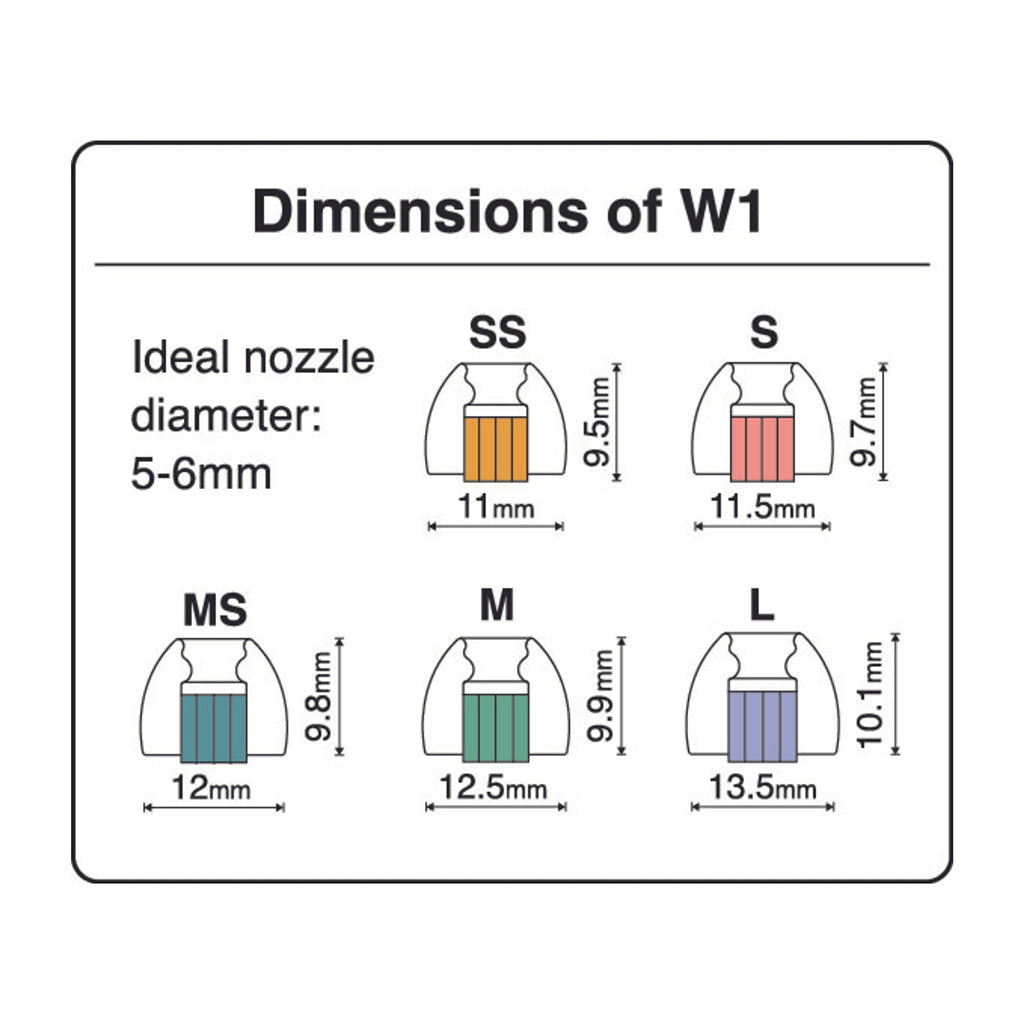 Concept-Kart-Spinfit-W1-Eartip-Ylw-SS-1_3