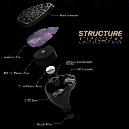 TANGZU Zetian WU Legend IEM Structure Diagram
