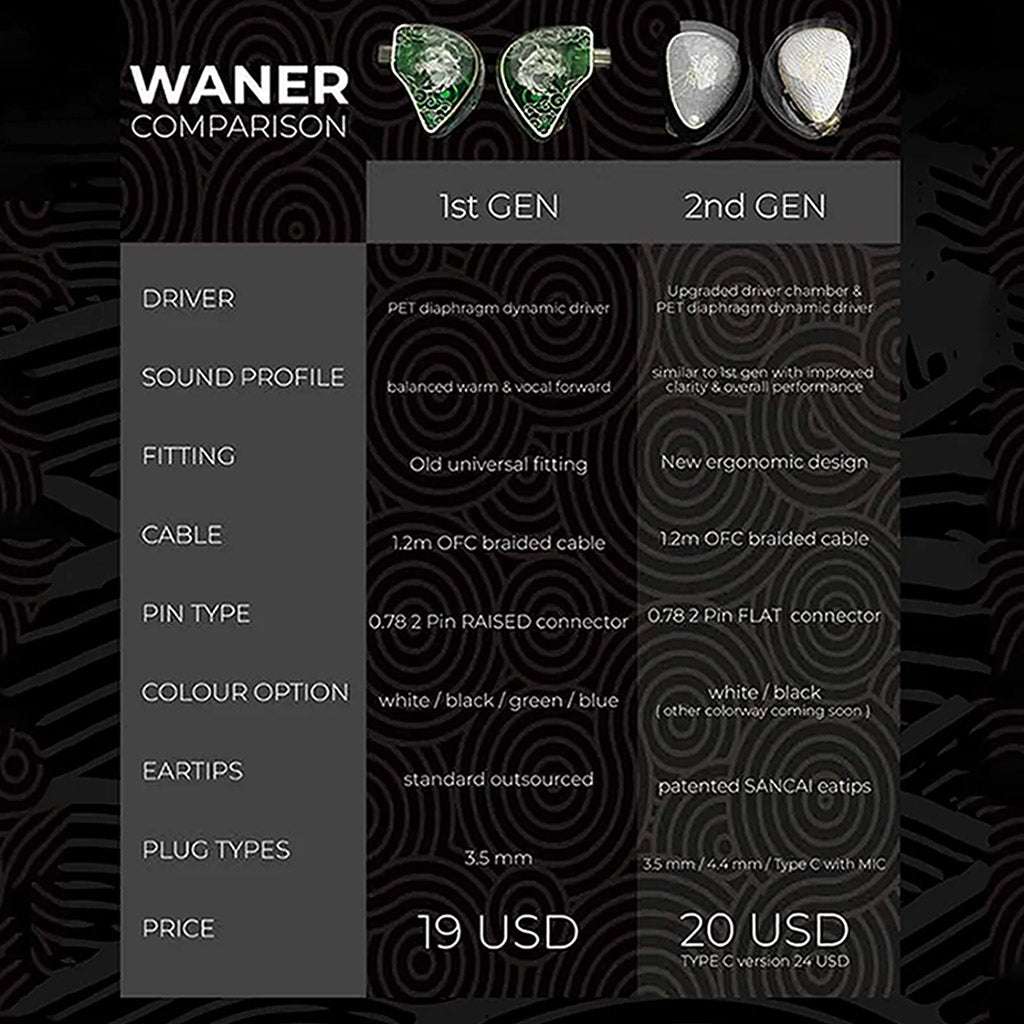 Tangzu WanrSGII 0.78 IEM Black No Mic 3.5mm comparison with SG WAN'ER IEM