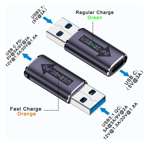 TCPL CA97 UsbM CF PD Adapter Grey  Dual Light