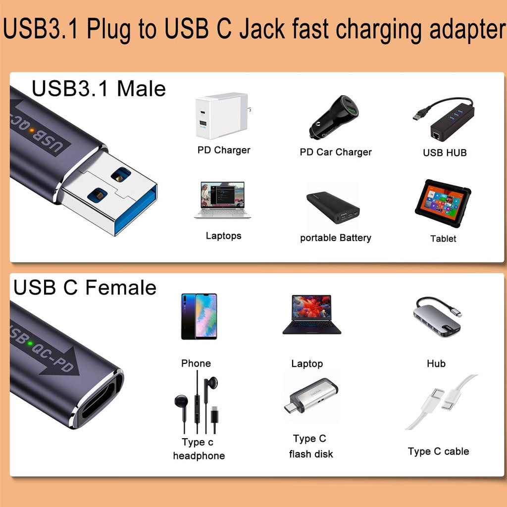 TCPL CA97 UsbM CF PD Adapter Grey jack fast charging