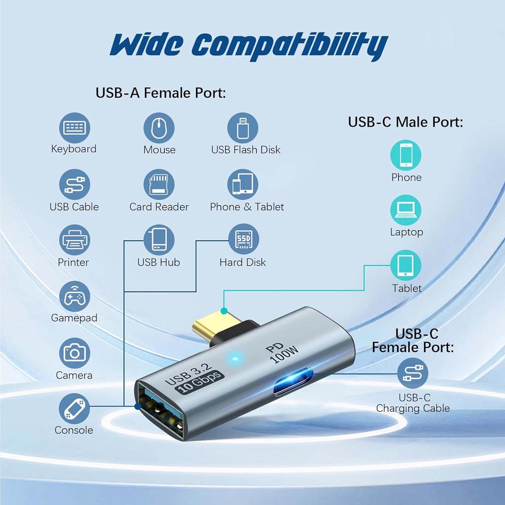 TECPHILE Adpapter 2in1 PD100W wide compatibility with usb-c and usb-a