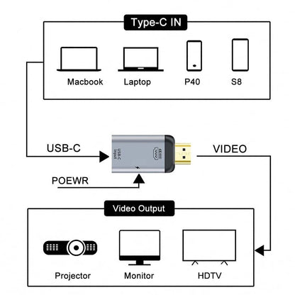 TECPHILE CA114 Adapter White CM 01 type-c to hdmi 