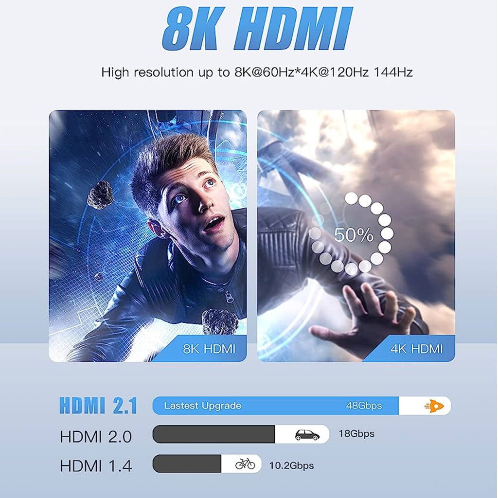 TECPHILE - 8K HDMI 2.1 to Mini HDMI Adapter