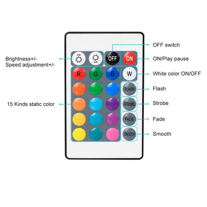 Concept-Kart-TECPHILE-Mini-Smart-WIFI-RGBW-RF-Strip-Controller-1_8