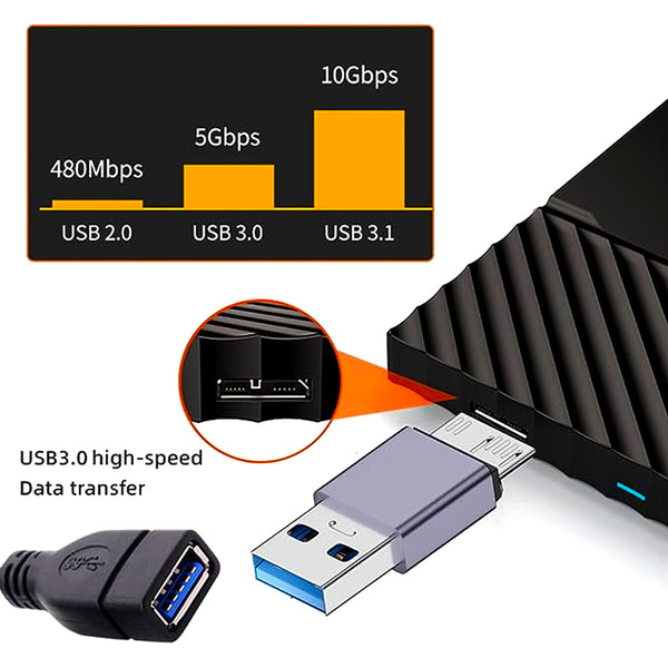 TECPHILE - 10Gbps USB-C/USB-A to Micro B Data Transfer Converter - 38