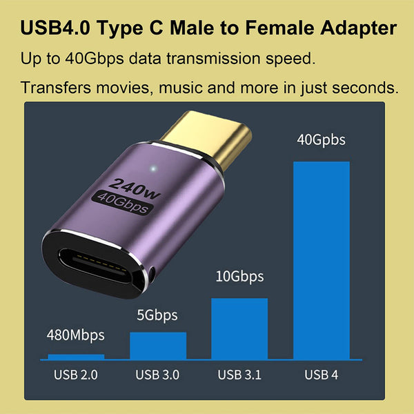 TECPHILE – CA37 240W PD Type C Adapter - 5