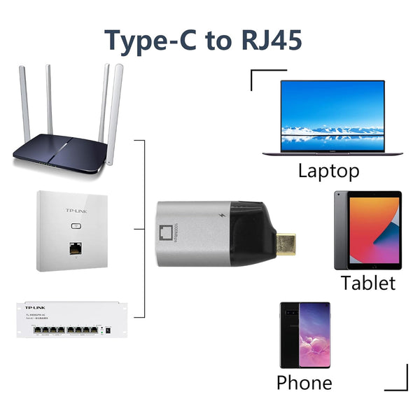 TECPHILE - Type-C to 1000Mbps Ethernet Adapter - 6