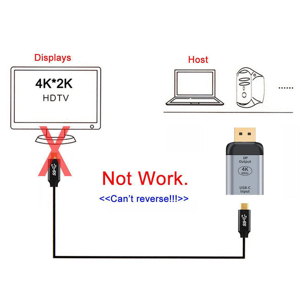 Concept-Kart-dp-4k-usb-c-converter_7