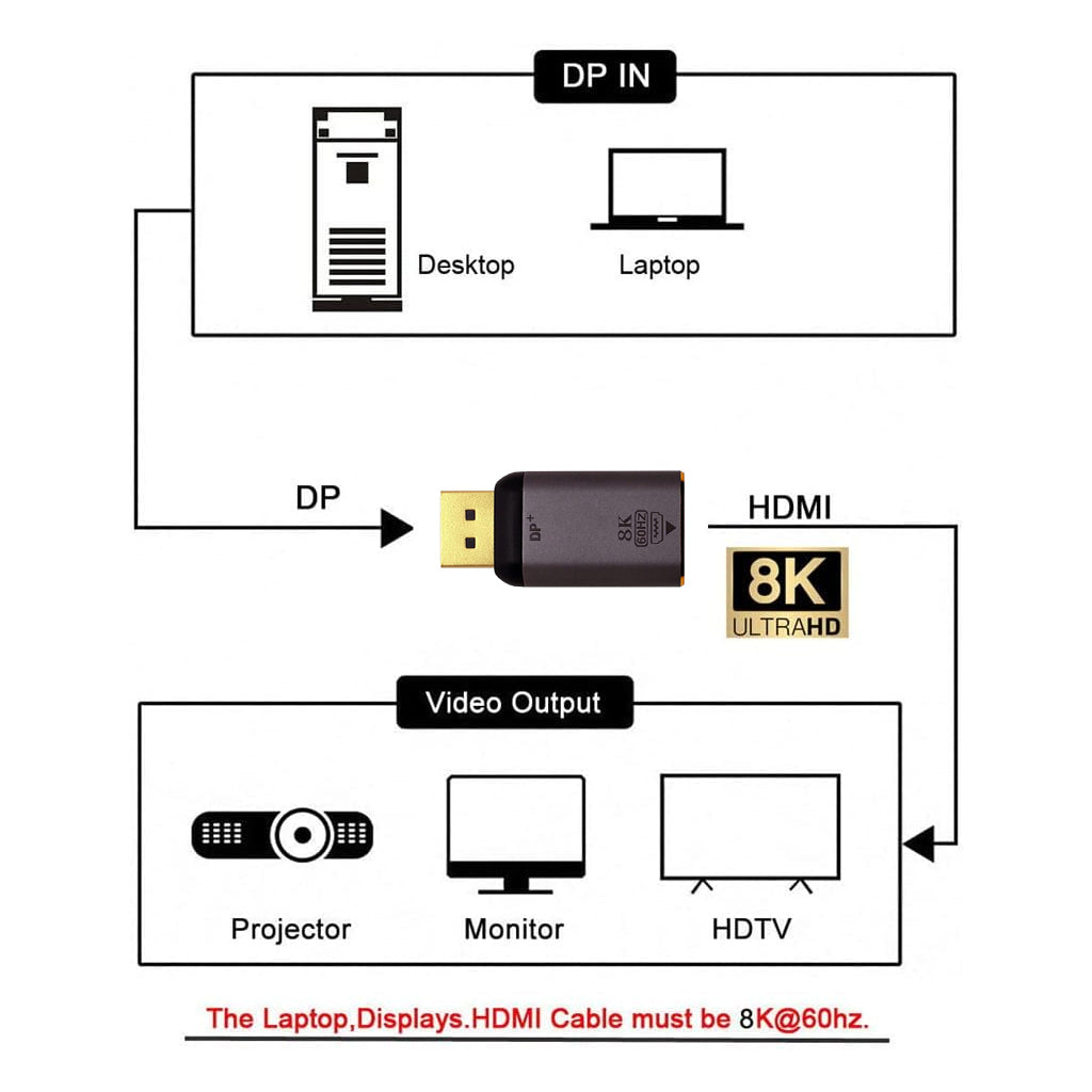 Concept-Kart-dp_-8k_60HZ-HDMI-ADAPTER-Black_6