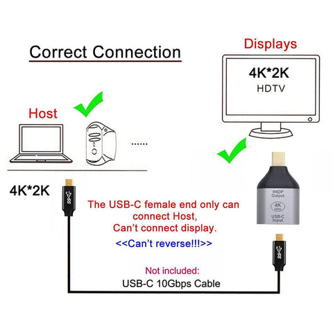 Concept-Kart-mini-dp-4k-usb-c-converter_3