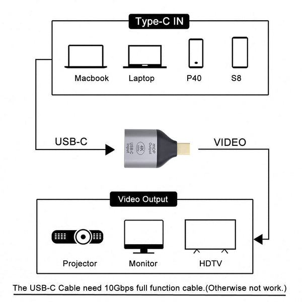 TECPHILE- 4K Mini DP to Type-C Adapter Converter - 7