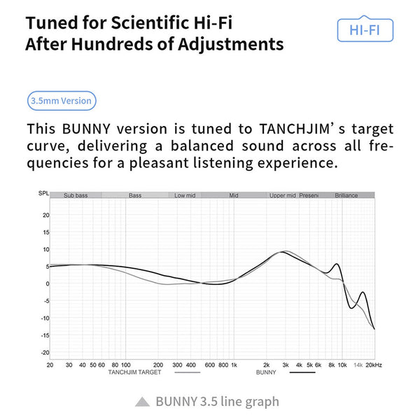 TANCHJIM- BUNNY (DSP Chip) Dual Chamber Dynamic Driver IEM - 13