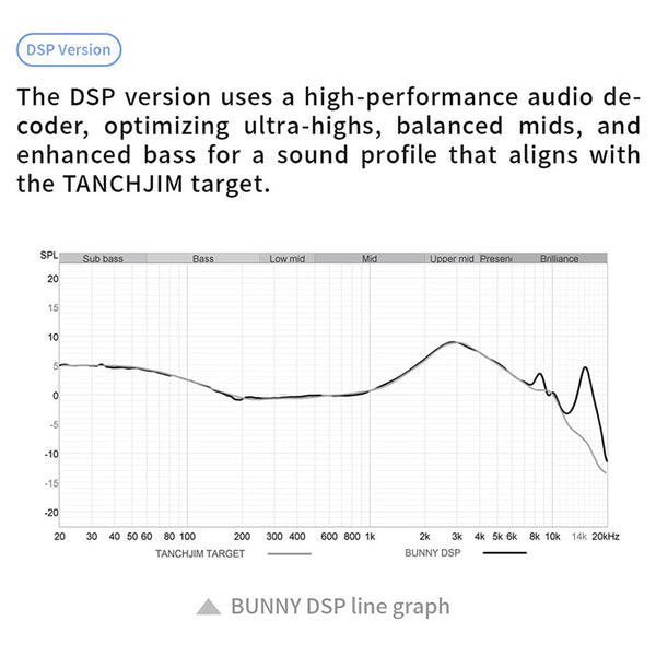 TANCHJIM- BUNNY (DSP Chip) Dual Chamber Dynamic Driver IEM - 14