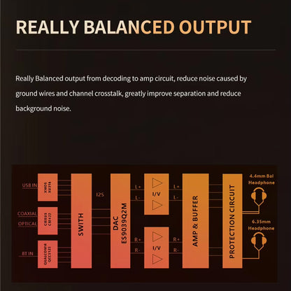 xDuoo XA02 Desktop DAC & Headphone Amp Balanced Output
