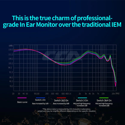 Concept-kart-CCA-Hydro-IEM-Mic-Blk-1-_3