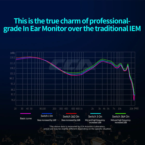 CCA - Hydro IEM - 4