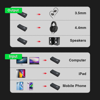 Concept-kart-Hidizs-S9-Pro-Plus-Martha-Balanced-DAC-Dongle-1-_2