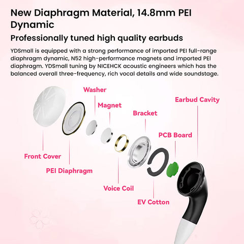 Exploded view of NiceHCK-YDSmall earphone showing 14.8mm PEI diaphragm, N52 magnet, and internal components for high-res audio.