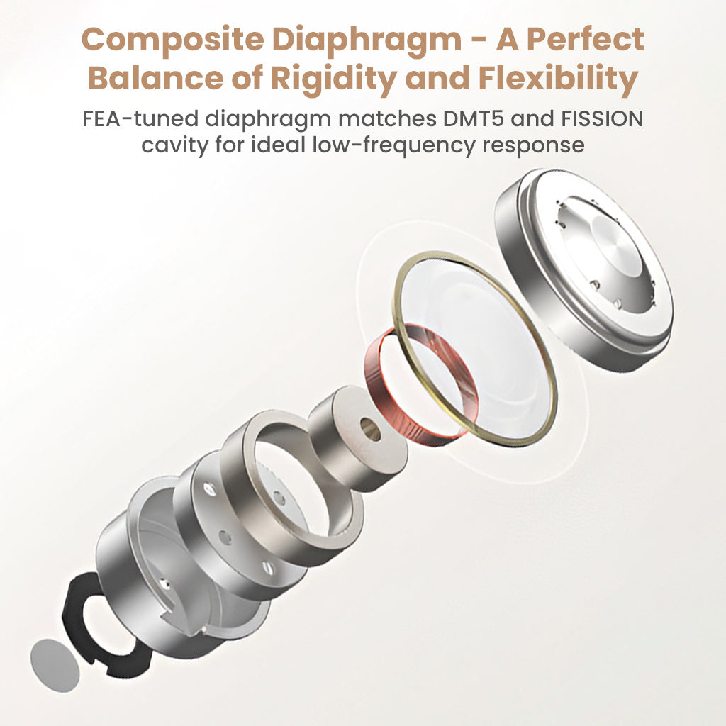 Exploded view of TANCHJIM Fission IEMs showing composite diaphragm design for optimal low-frequency response and balanced audio performance.