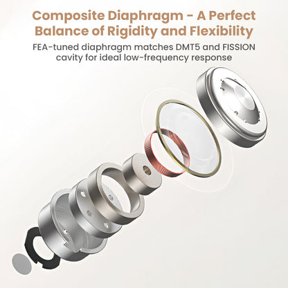 Exploded view of TANCHJIM Fission IEMs showing composite diaphragm design for optimal low-frequency response and balanced audio performance.