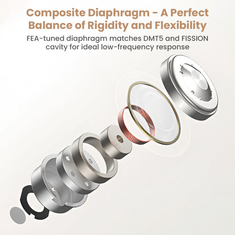 Exploded view of TANCHJIM Fission IEMs showing composite diaphragm design for optimal low-frequency response and balanced audio performance.