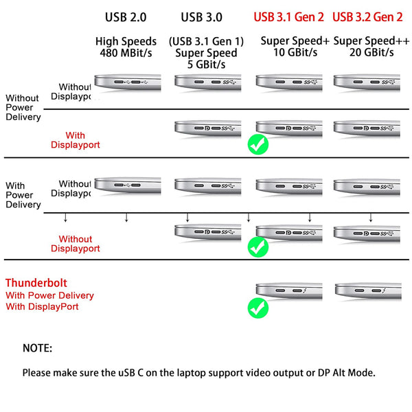 TECPHILE – CC37, 240W Type C To Type C Cable - 5