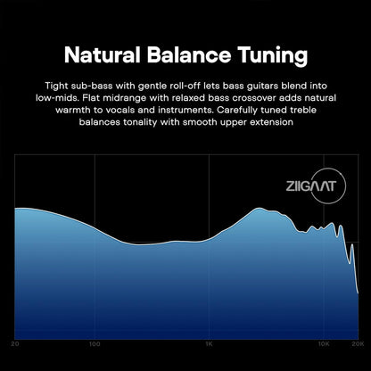 Frequency response graph of ZiiGaat Horizon IEM showing natural balance tuning with smooth treble and warm midrange.