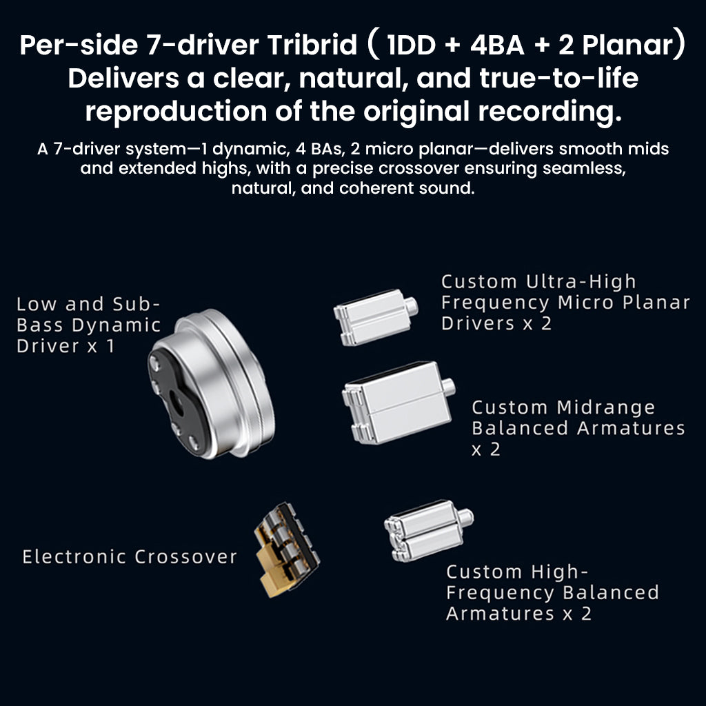 Exploded view of DUNU DN 142 7-driver tribrid system with 1 dynamic, 4 BA, and 2 planar drivers, highlighting advanced acoustic engineering.