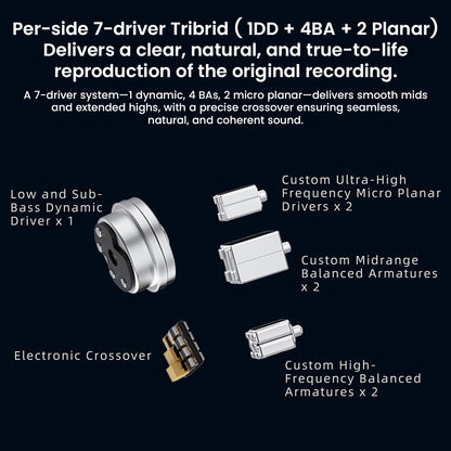 Exploded view of DUNU DN 142 7-driver tribrid system with 1 dynamic, 4 BA, and 2 planar drivers, highlighting advanced acoustic engineering.