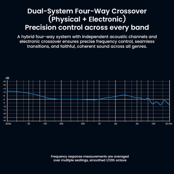 DUNU – DN 142 1DD + 4BA + 2 Planar Tribrid IEM - 4