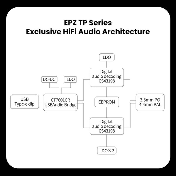 EPZ - TP35 PRO Dual CS43198 Portable DAC & Headphone Amplifier - 16